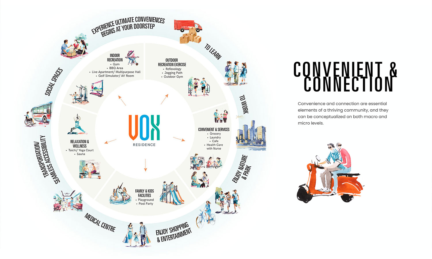 Desktop View Vox Residence - Introduction